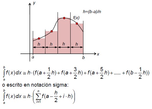 regla del punto medio