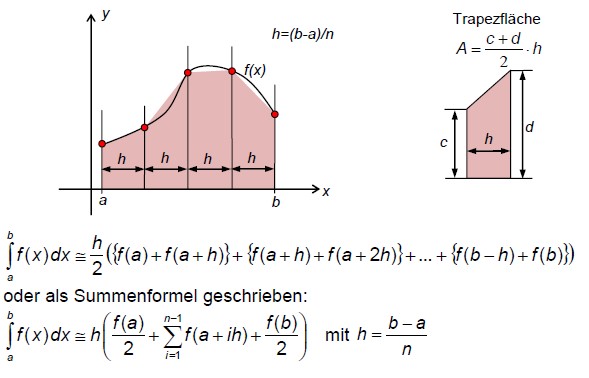 Trapez-Regel