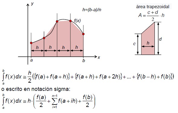 regla de trapezio